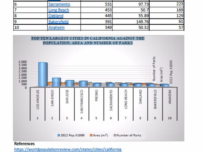 TOP TEN LARGEST CITIES IN CALIFORNIA 