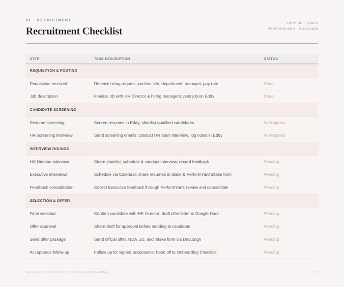 A step-by-step recruitment checklist covering