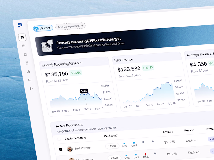 Piksey Executive Metrics Dashboard Design