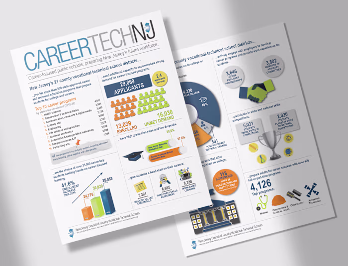 Career Tech NJ Factsheet