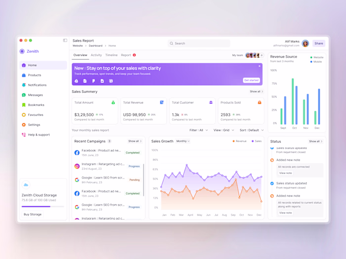 SaaS Sales Dashboard - Zenith