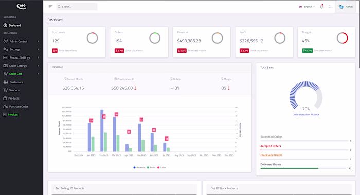 ÖTEK e-Commerce: The Complete, Uncompromising, Enterprise-Re...