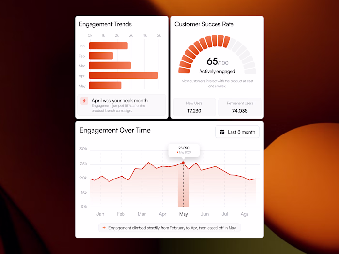 Analytics widgets dressed up in
