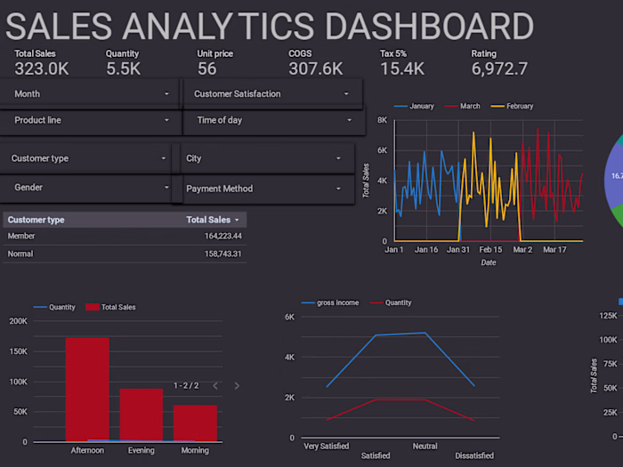 PortfolioProjects/Sales_Analytics_Dashboard.pdf at main · Cassa…