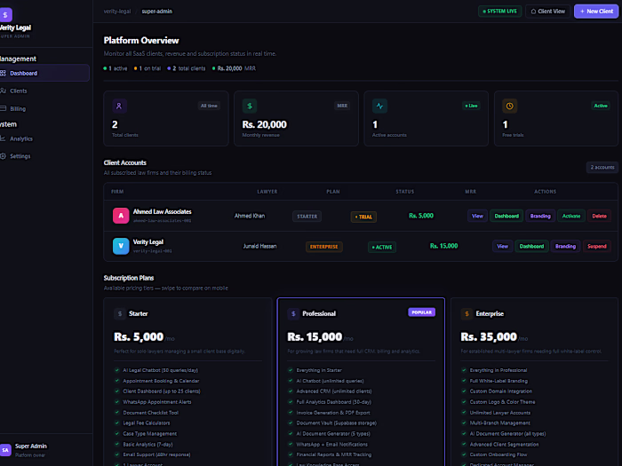 Built a complete multi-tenant SaaS