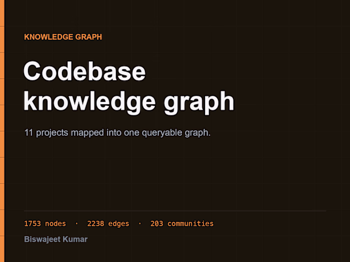 Codebase knowledge graph — 11 projects, one queryable map
