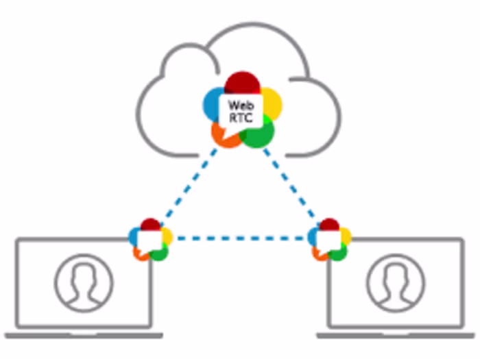 Video Conferencing Solution