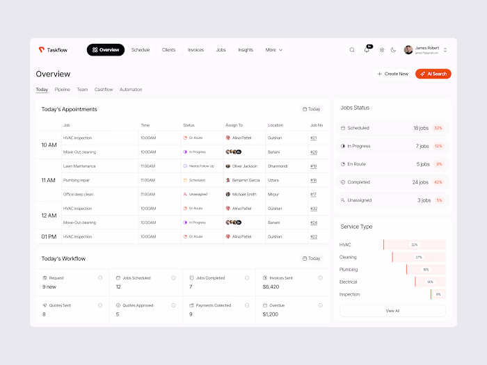 Task management dashboard Ui design