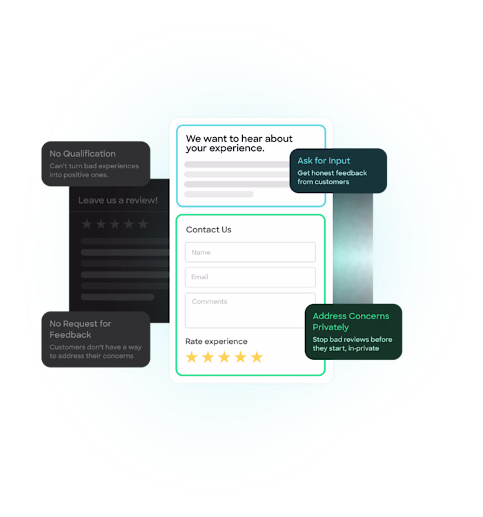 SOCi Surveys V2 Product Development & Platform Optimization