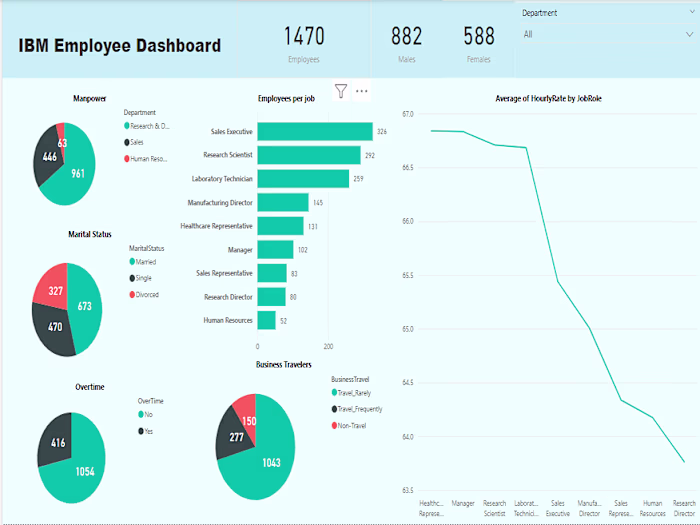 Empolyee management Dashboard 