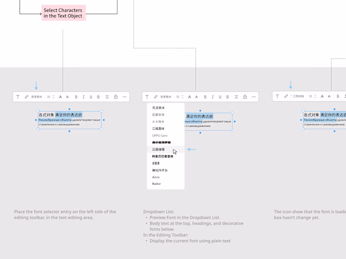 Font Selection Feature for Fabrie