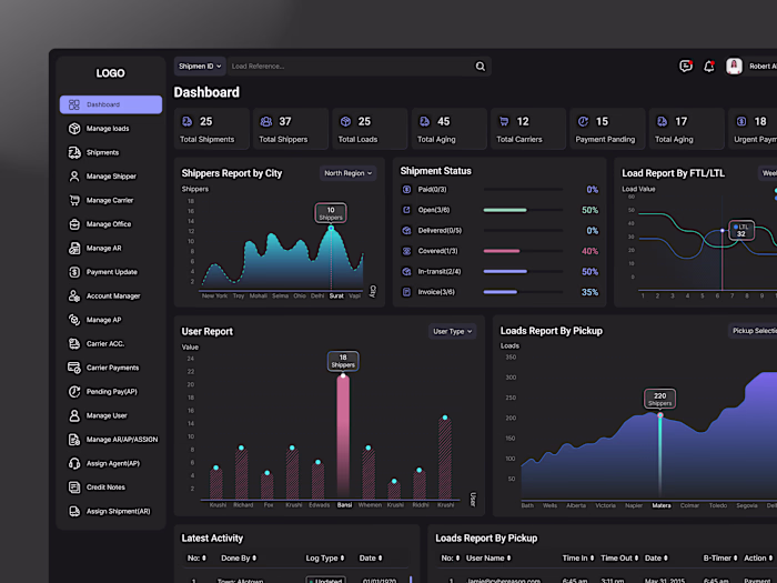 Shipping Management System Dashboard