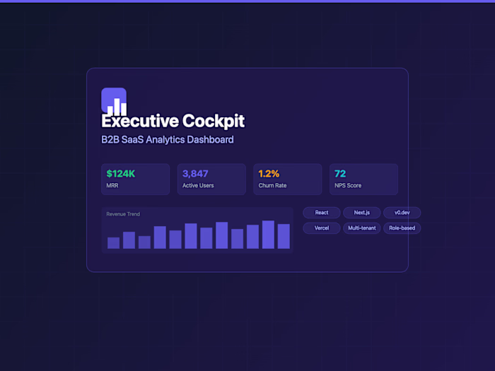 Executive Cockpit — B2B SaaS Analytics Dashboard