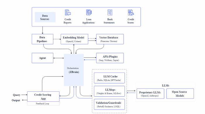 AI Credit Scoring System