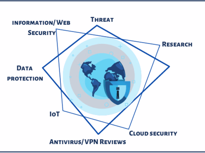 Cybersecurity blog writing