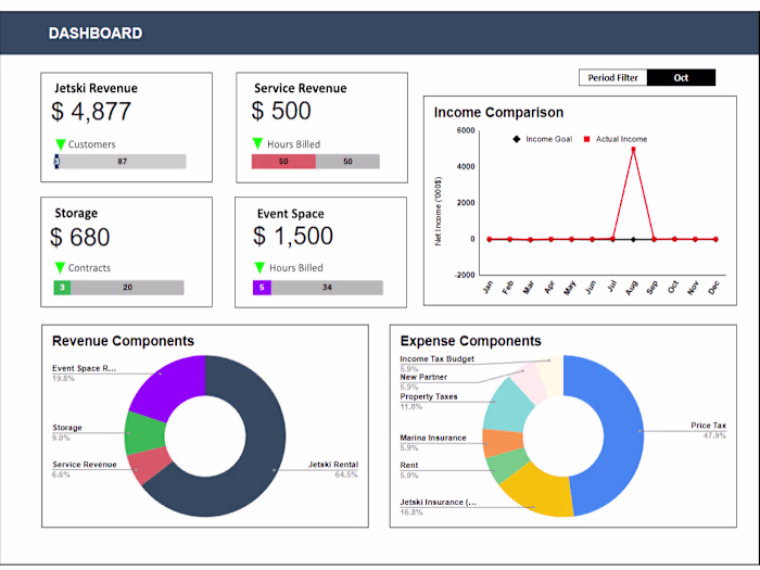 Google Sheet Planning & Actual Data Tracking Model