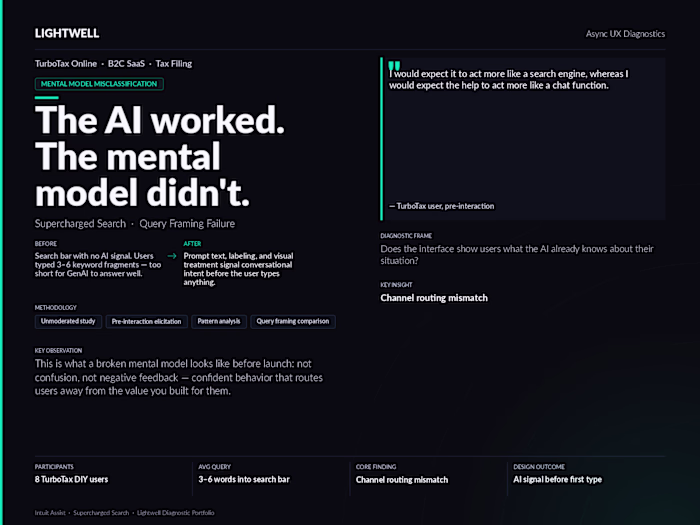 How We Found the AI Trust Gap Killing TurboTax Conversions