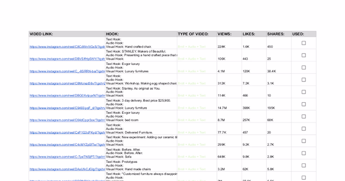 Research Template - Maharaja Furniture | FPC | Alt