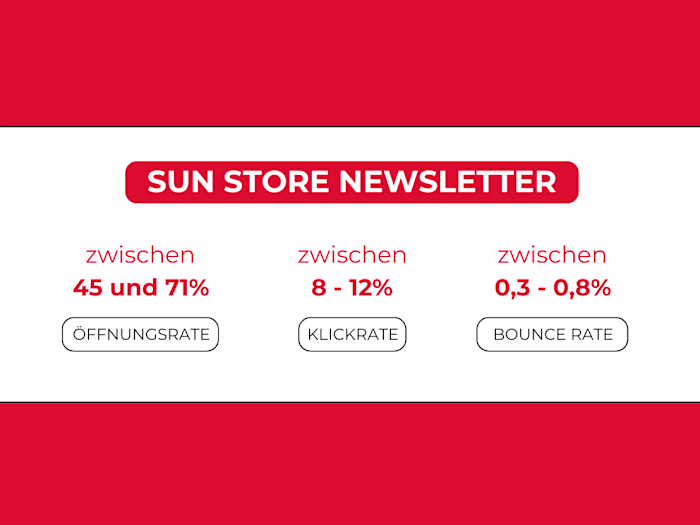 Newsletter Marketing