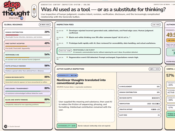 Slop or Thought: A Satirical AI Analysis Interface