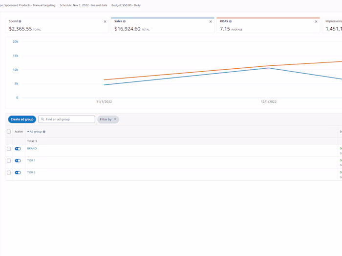 I will setup, manage, and optimize your Amazon PPC campaigns