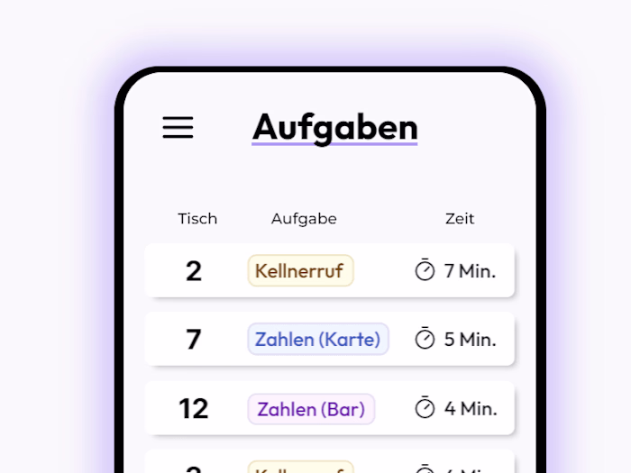 Web-App Frontend Entwicklung