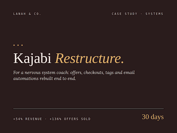 Kajabi Restructure – +54% Revenue for a Nervous System Coach