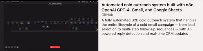 A fully automated B2B cold