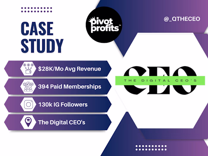$28K/mo+ | 394 Person Digital CEO Paid Membership Community
