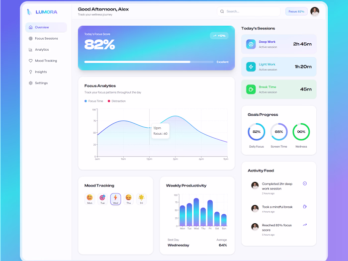 LUMORA Digital Wellness Dashboard Design