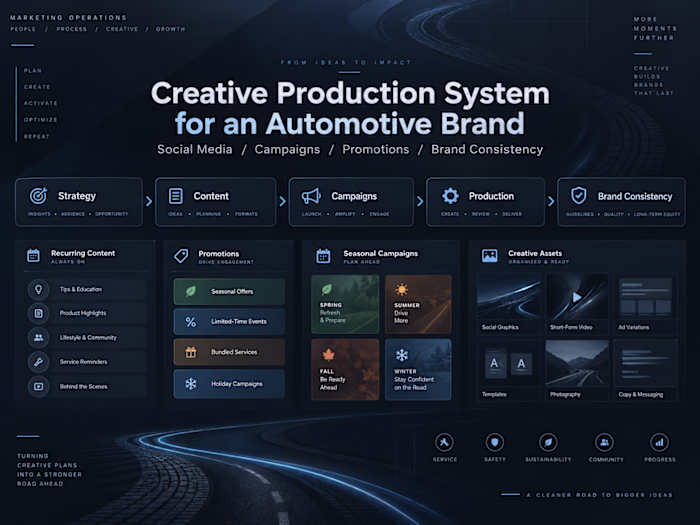 Creative Production System for an Automotive Brand