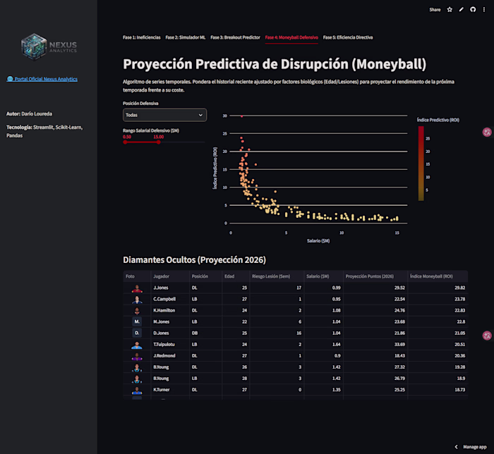 Machine Learning Predictive Engine