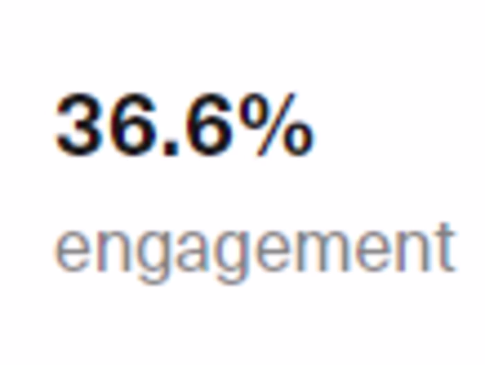 Boosted Engagement Rate To 36% 