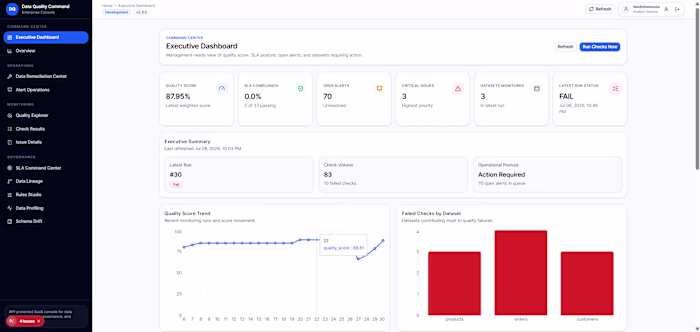 Automated Data Quality Monitoring System