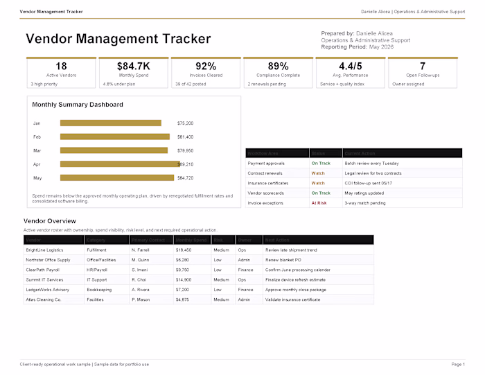 Vendor | Client | Management