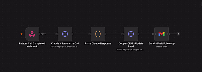 AI Call Notes & CRM Auto-Update
