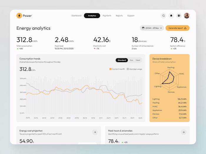 Energy Monitoring Web App UX Design | Web Design | SaaS | Figma