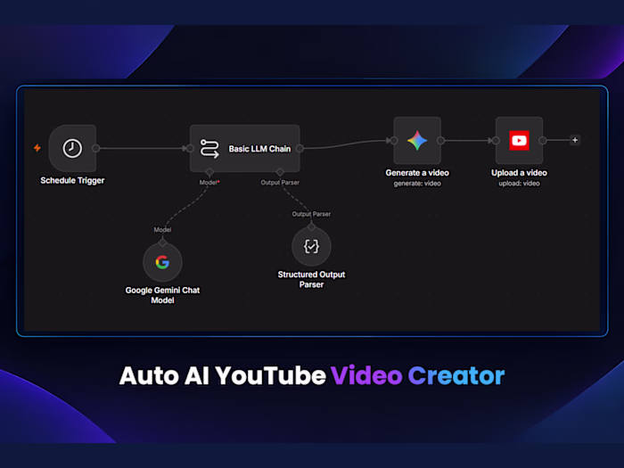 Auto AI YouTube Video Creator