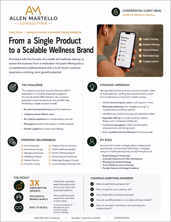 Case Study: Brand Strategy