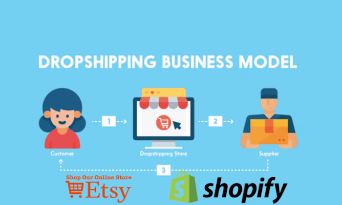 I will do cj dropshipping ali express dropshipping services, et…