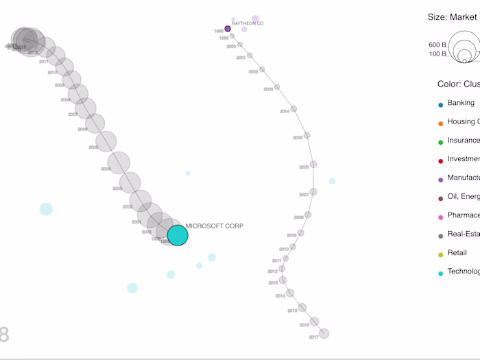 Gapminder Replica