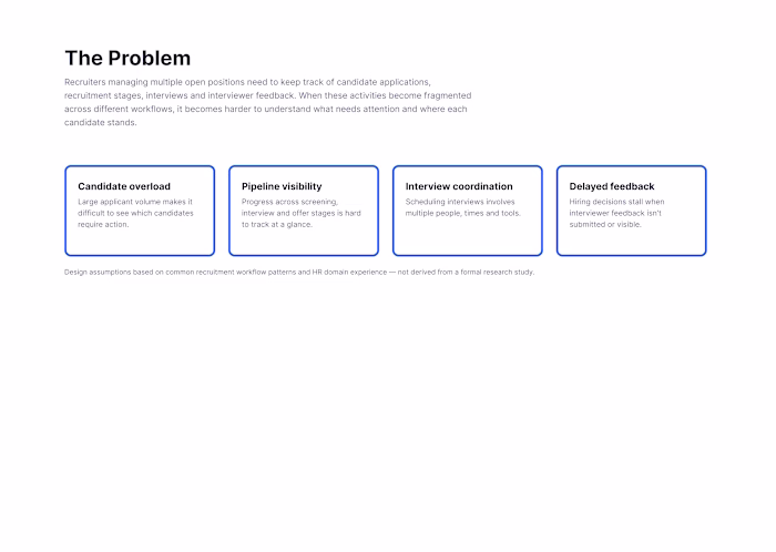 HireFlow — Recruitment Management Dashboard