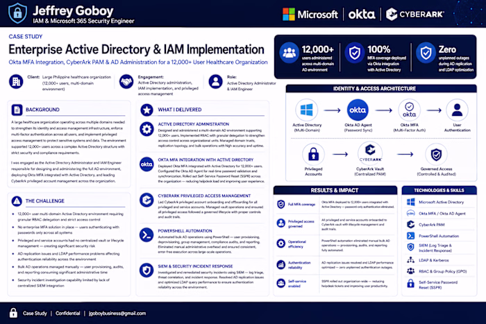 Enterprise Active Directory and IAM