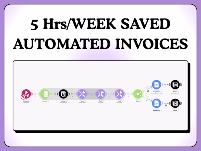 Automated Invoicing System for Recurring Client Deliverables