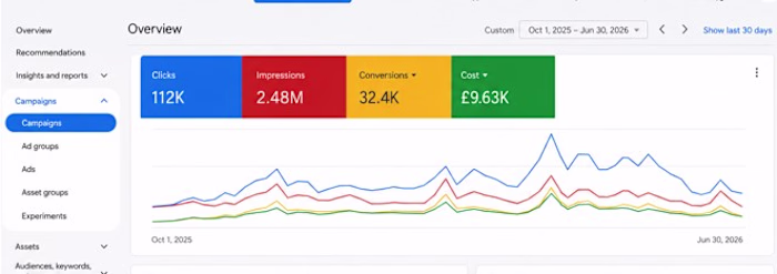 High-Intent Lead Generation for B2B SaaS via Google Ads