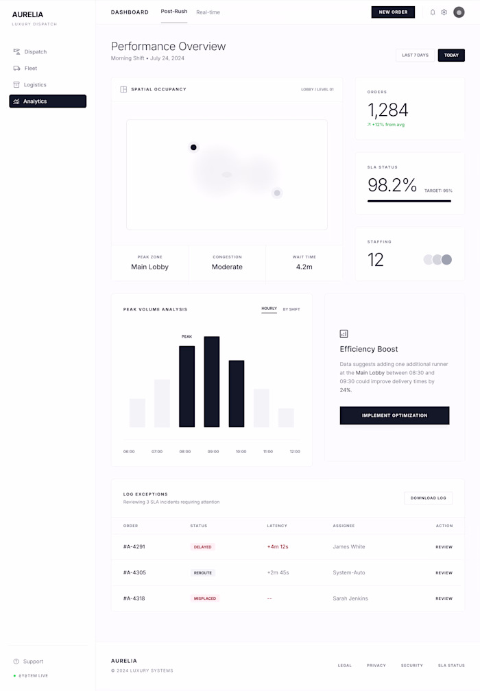 Aurelia - Hotel Management software