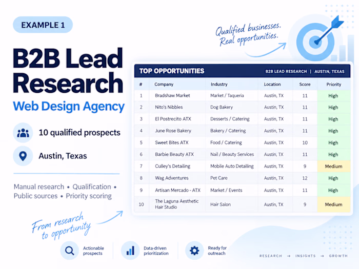 B2B Lead Research for a Web Design Agency
