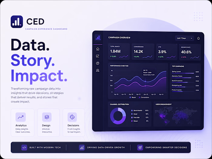 Built a storytelling-driven analytics dashboard