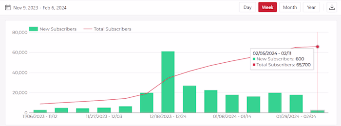#3 Beauty Creator (1.5k to 65k subs in 5 months) ✨