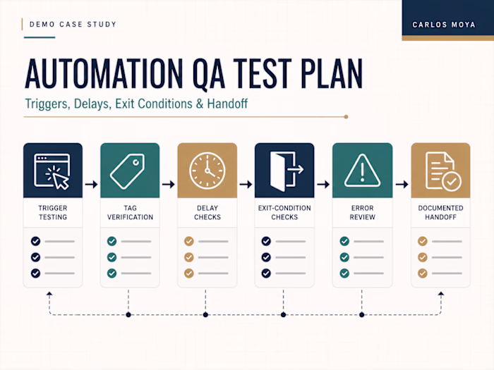 Demo case study: A structured